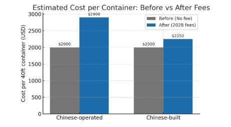 Bluspark-EstimatedCosts